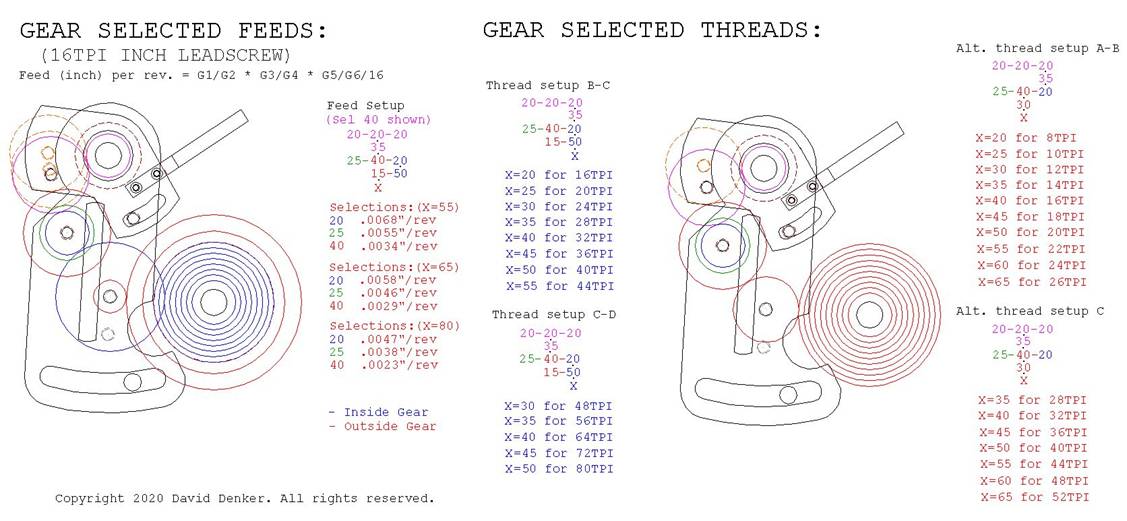 lathe-thd-gearing
