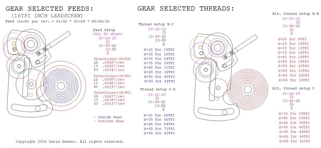 lathe-thd-gearing